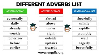 Different AdverbsAdverbs of Time Place Manner Degree Frequency Sentence Evaluation [upl. by Vories]