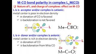 Organometallic chemistry Carbonyl ligand [upl. by Ecyle173]