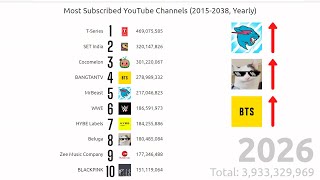 Most Subscribed YouTube Channels 20152038 Yearly [upl. by Norramic]