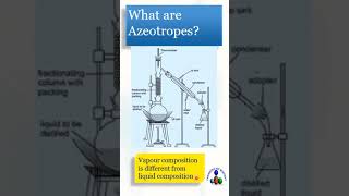 What is an Azeotropic Mixture 11th12thcbsestateboard [upl. by Mourant]