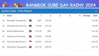 liveBangkok cube day rainy 2024 day1 part1 [upl. by Sirk856]