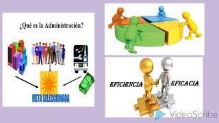 Gerencia Administración y Roles Administrativos [upl. by Iy]