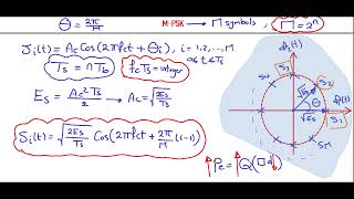 Arabic Communication systems 2  Chp6 Passband Data transmission MPSK [upl. by Eisnyl]