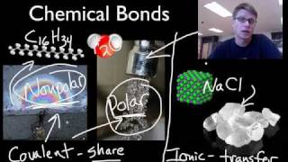 Chemical Bonds Covalent vs Ionic [upl. by Airpal109]