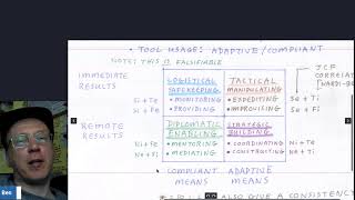 Keirsey Logistical vs Strategic then Tactical vs Diplomatic then Functions Drawn on by Each Role [upl. by Gatias]