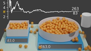 Monte Carlo Simulation [upl. by Nazler]