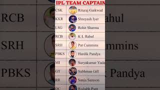 IPL Team Captain Name 🔥🔥🔥🔥🔥🔥 shortsytshorts [upl. by Jahdol]