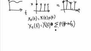 Signal Processing Tutorial Nyquist Sampling Theorem and AntiAliasing Part 1 [upl. by Idnem583]