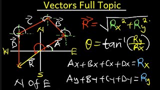 Vectors Full Topic Physics [upl. by Leta]