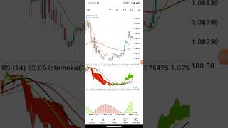 TREND FOLLOWING MT5MT4 MOBILE INDICATORS [upl. by Allsopp]