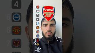 Arsenal vs Liverpool😱🔥 shorts viral football arsenal liverpool [upl. by Enilrad]