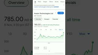 Avalon Technologies Limited  Focus Share [upl. by Desta]