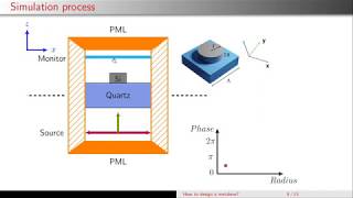 How to design a MetalensMetasurface  Metasurfaces tutorial  MetaOptics software demo [upl. by Werbel317]