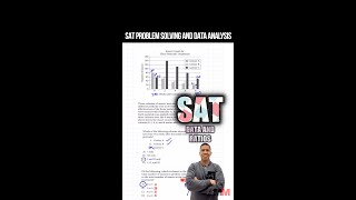 SAT MATH Problem Solving and Data Analysis [upl. by Keele]