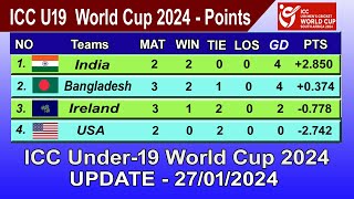 ICC Under19 World Cup 2024 Points Table  LAST UPDATE 27012024  ICC U19 World Cup 2024 Table [upl. by Wilburt]