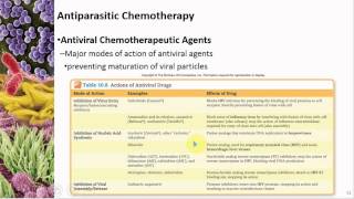 Chapter 10 Antimicrobial Treatment  Cowan  Dr Mark Jolley [upl. by Adams]