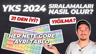 YKS 2024 Sıralamaları Nasıl Olur En İyi Sıralamalar Bu Sınavda  Yığılma Nerede Olur yks2024 yks [upl. by Afra]