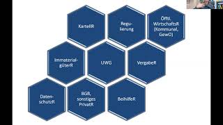 Wettbewerbsrecht Sonstige Rechtsgebiete [upl. by Anibla]