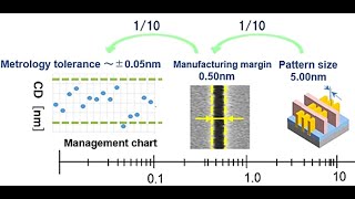 Photolithography Par4 CD Measurement amp Control [upl. by Assiar705]