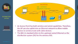 Wireless LAN Topologies and Concepts [upl. by Stormie]