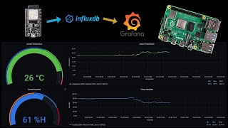 Grafana Weather Dashboard on a Raspberry Pi using InfluxDB and an ESP32  InDepth Tutorial [upl. by Jarrad]