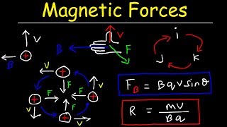 Magnetic Force on a Moving Charge In a Magnetic Field [upl. by Monjo]