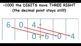 Divide by 1000 [upl. by Martinic]