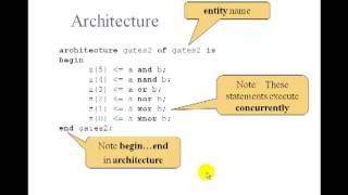 Lesson 4  VHDL Example 1 2Input Gates [upl. by Kancler600]