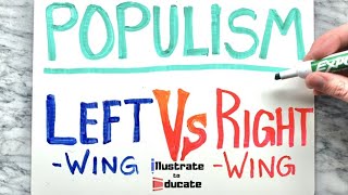 Leftwing Populism VS Rightwing Populism  What is Populism [upl. by Zebulen105]