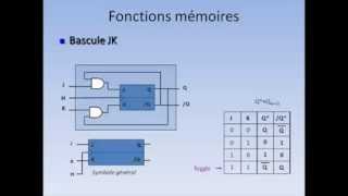 Architecture des ordinateurs  Circuits séquentielles  DARIJA [upl. by Nightingale]