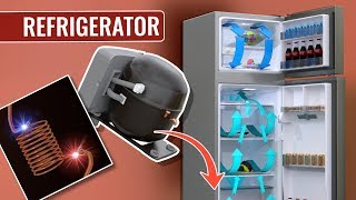 How does a Refrigerator work [upl. by Elwira236]