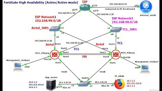 Fortigate HA active  active mode with SDWAN configuration [upl. by Sirtaeb2]