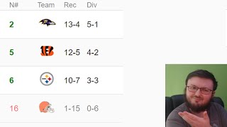 BENGALS FAN REACTS TO THE CURRENT STATE OF THE AFC NORTH [upl. by Guyer830]