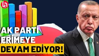 CHP AKP ile arayı açıyor İşte son anket sonuçları [upl. by Paugh]