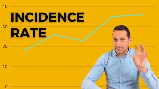 How to calculate Incidence Rate  Epidemiology and Statistics 3 [upl. by Hamaso]