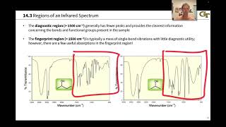 The Wavenumber Scale Structure and Vibrational Frequency [upl. by Lolly]