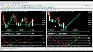 CCI indicator [upl. by Hawker]