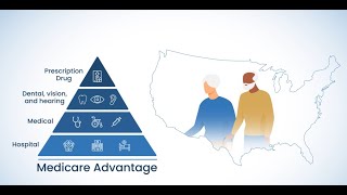 Medicare Advantage  An Exciting Opportunity for Health Plans [upl. by Dahaf]