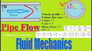 Consider a steady laminar and fully developed flow through a straight pipe of circular crosssection [upl. by Croydon437]