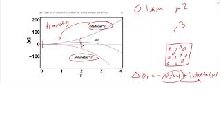 Lecture 6 Homogeneous Nucleation [upl. by Ydnahs]