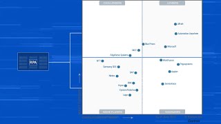 News Microsoft recognized as a Leader in the Gartner Magic Quadrant for Robotic Process Automation [upl. by Rebor]