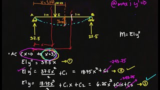 DOUBLE INTEGRATION METHOD  Part 1  Structural Theory  Structural Theory [upl. by Segalman]