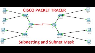 Subnetting in Cisco Packet Tracer [upl. by Asseneg]