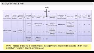 Examples of FMEA and RPN  Failure Mode Effect Analysis  Six Sigma Tutorials [upl. by Jayme]