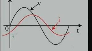 Lecture  15 Power Factor [upl. by Charles]