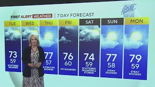 KDKATV Afternoon Forecast 514 [upl. by Croft12]