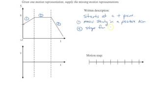 Position or displacement time and velocity time graph relation [upl. by Trefler471]