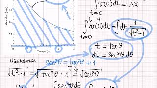 Métodos de integración Sustitución trigonométrica [upl. by Babby610]