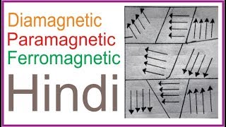 what is Diamagnetic paramagnetic ferromagnetic  explain in details  hindi [upl. by Airrehs]