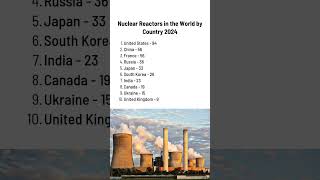 Nuclear Reactors in the World by Country 2024 shorts ytshorts ytshortsindia nuclear india [upl. by Mcgregor]